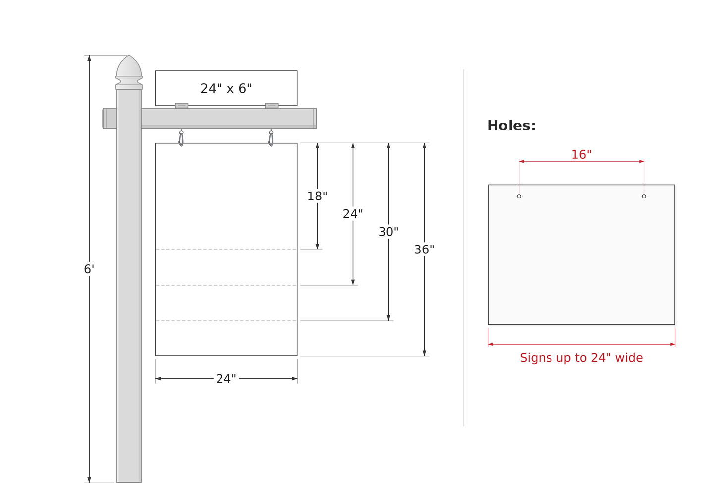 Sign_sizes_and_holes_small_post.png image