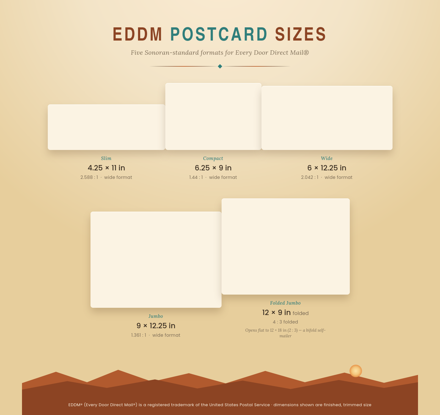EDDM Postcard (100 lb Gloss Cover)