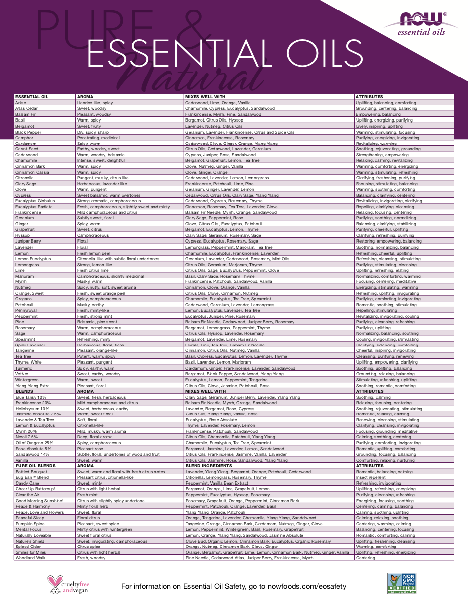 0261L - Essential Oils Listing Poster