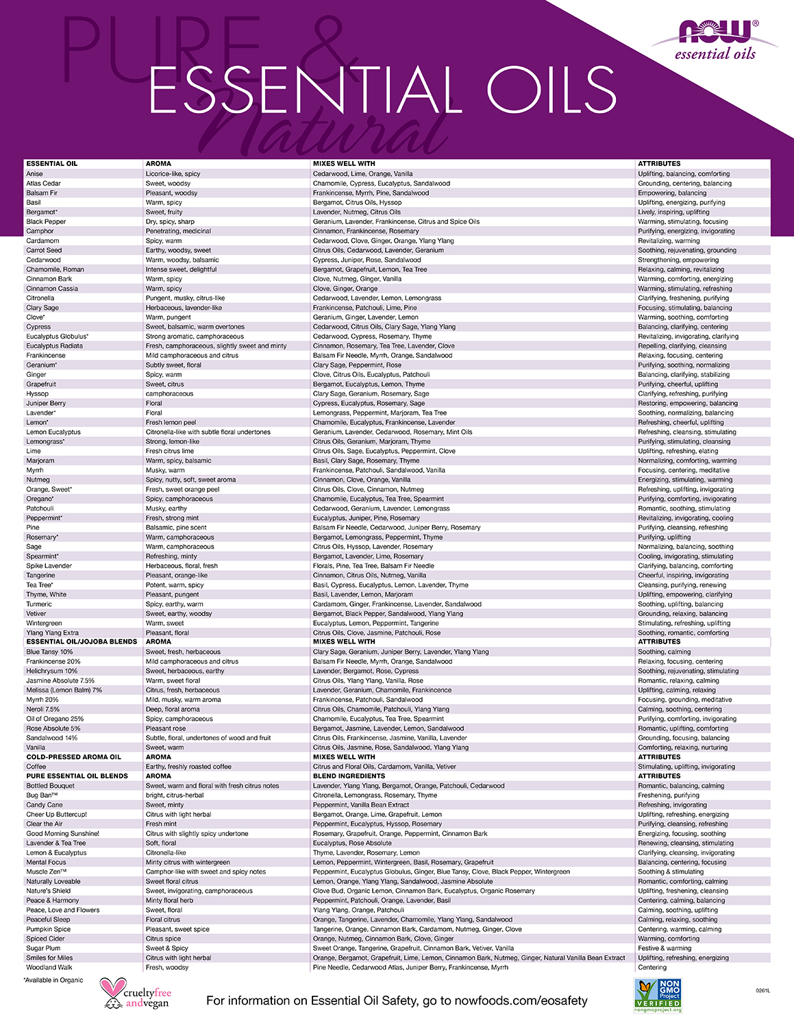 0261L - Essential Oils Listing Poster