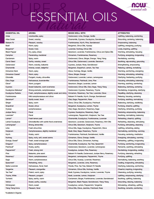 0397L - Essential Oils Chart Flyer
