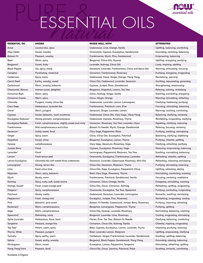 0397L - Essential Oils Chart Flyer