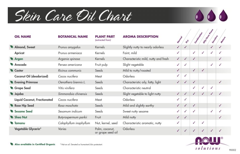 LIT90002 - Carrier Oil & E-Oil Dilution Chart Tear Pad