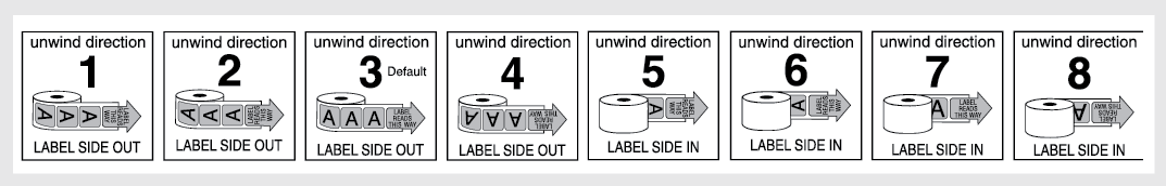 Unwind Direction