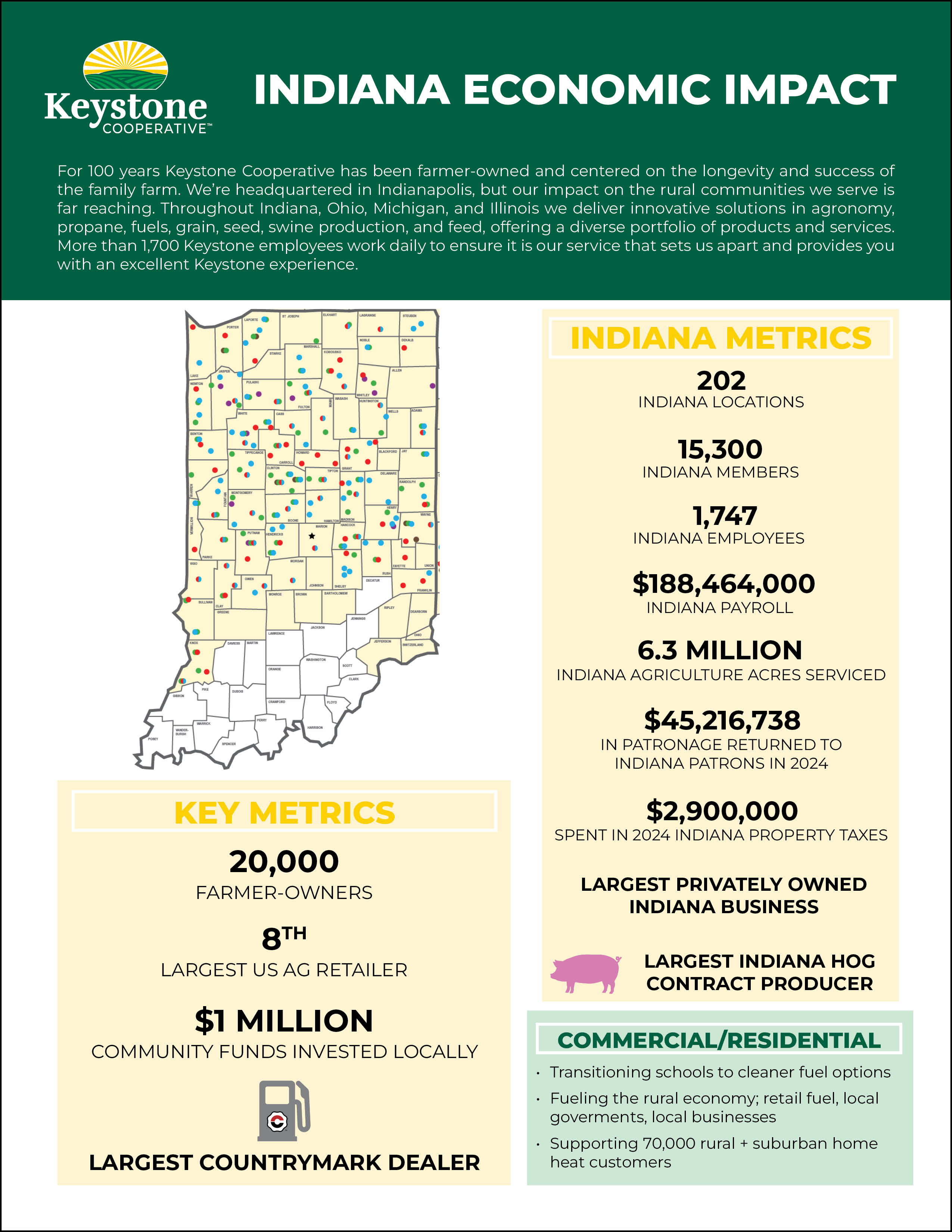Indiana Economic Impact Sheet